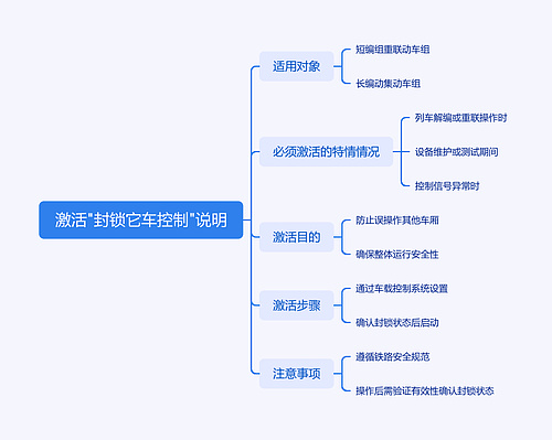 激活"封锁它车控制"说明
