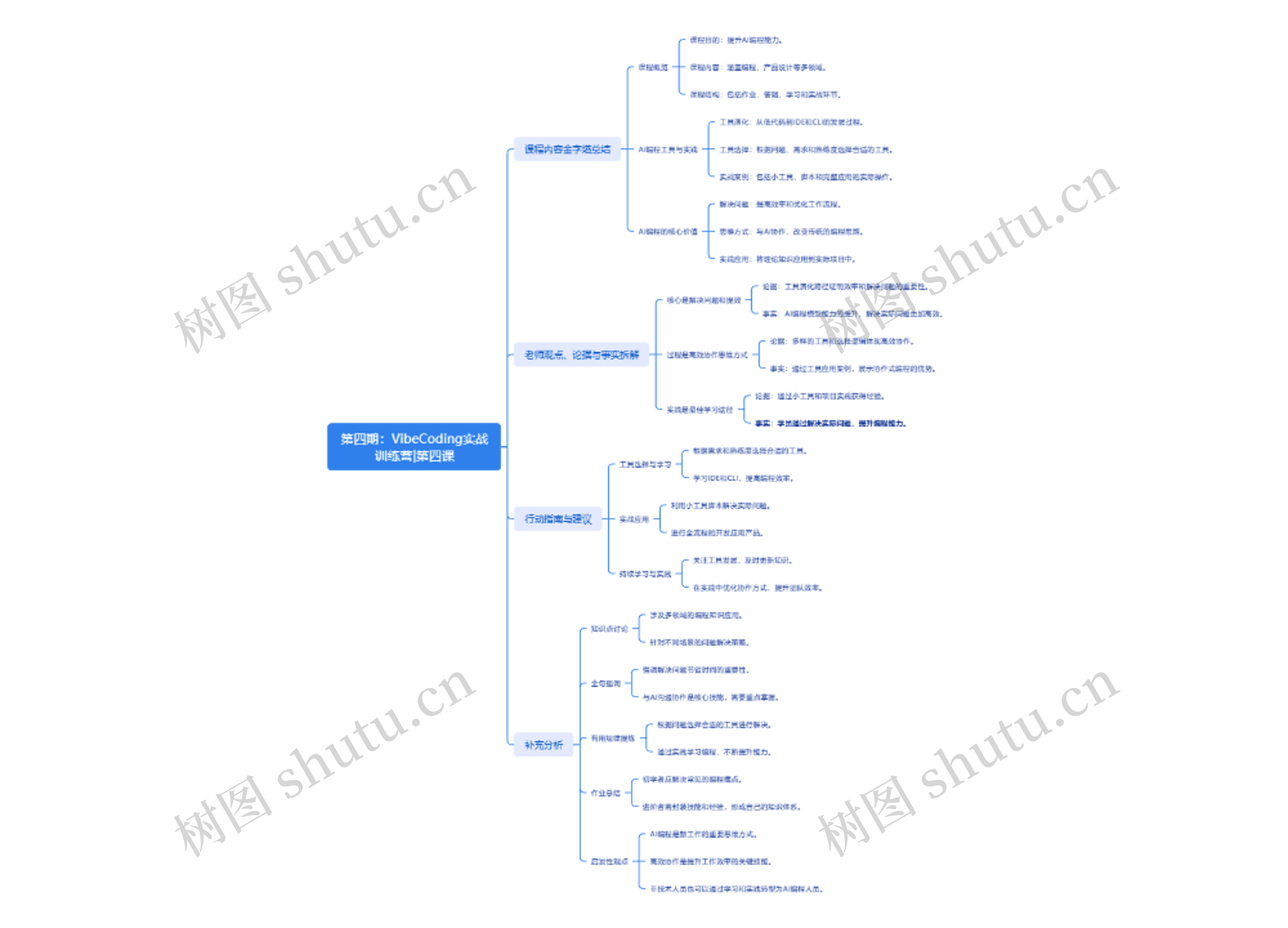 第四期：Vibe Coding实战训练营 | 第四课