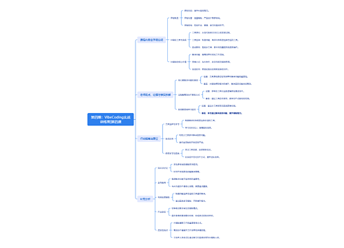 第四期：Vibe Coding实战训练营 | 第四课