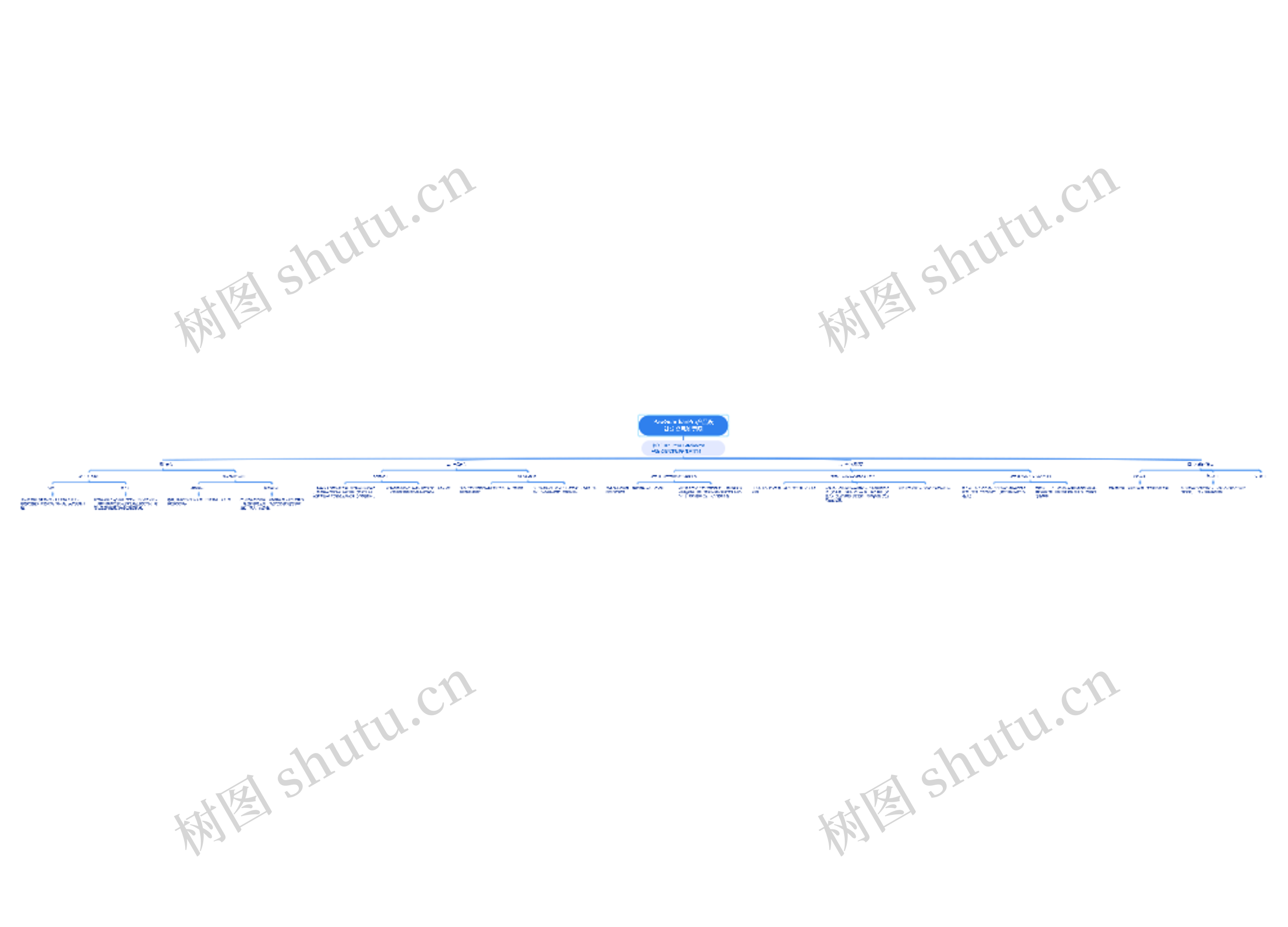PawGuardianPro产品设计定义思维导图