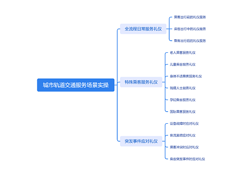 城市轨道交通服务场景实操