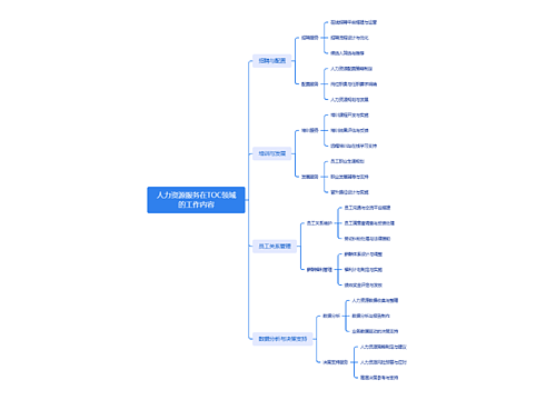 人力资源服务在TO C领域的工作内容