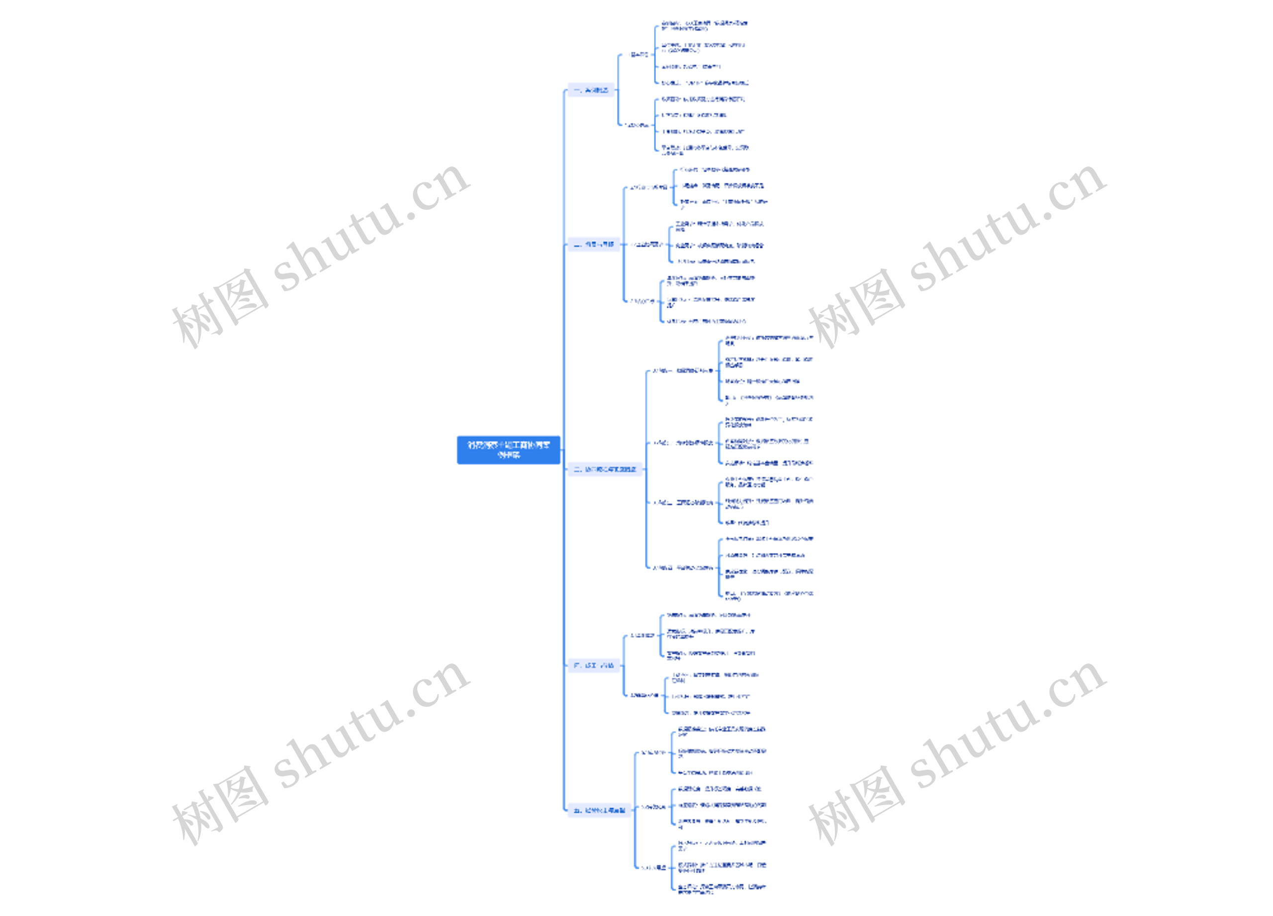 消费洞察主题工商协同案例框架