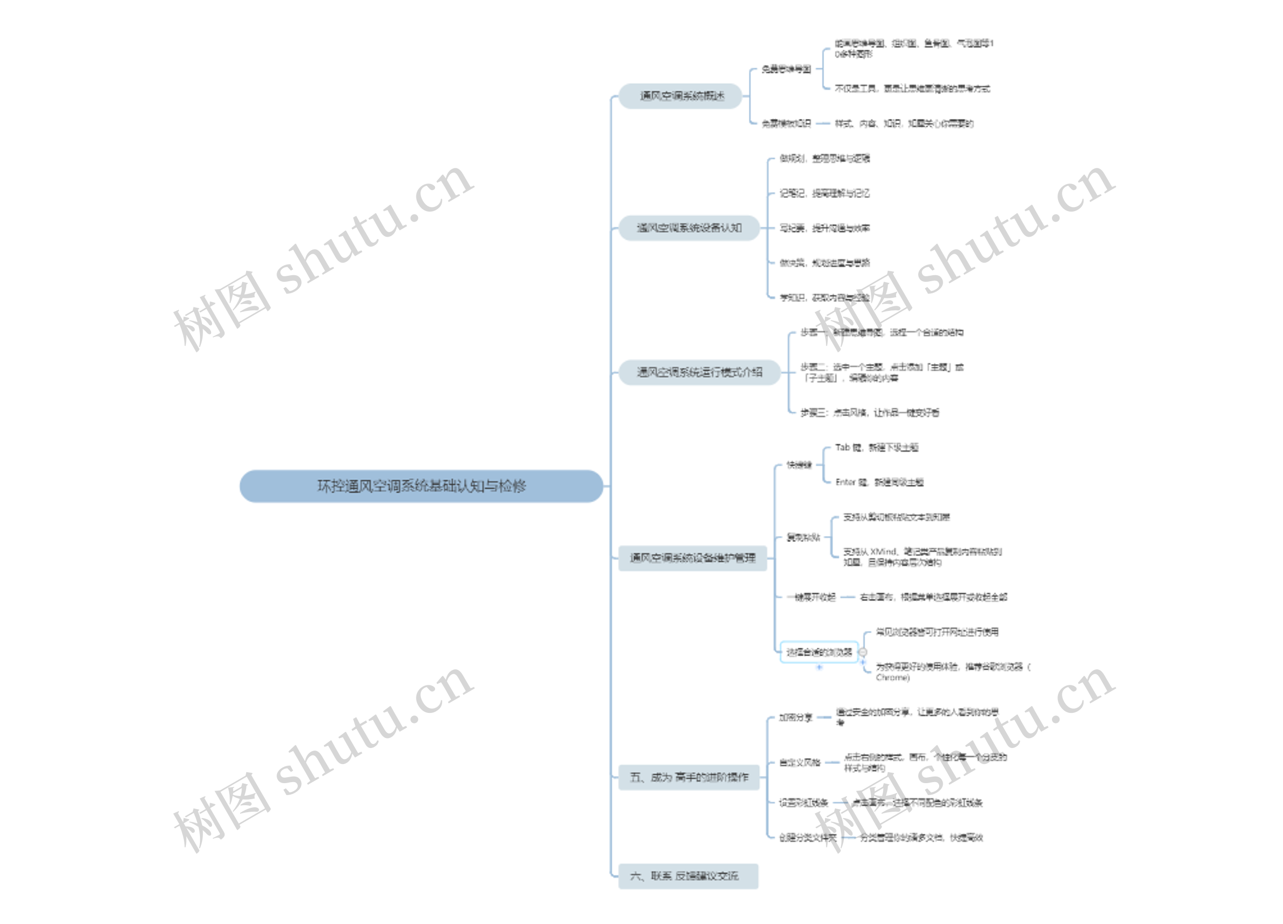城市轨道交通服务礼仪规范