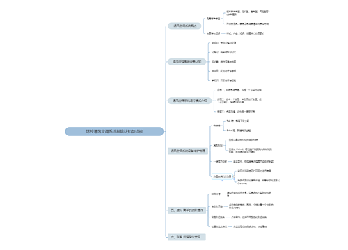 城市轨道交通服务礼仪规范
