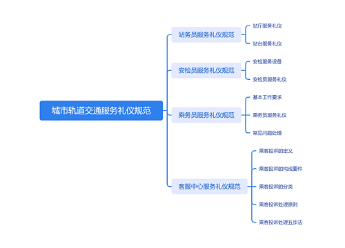 城市轨道交通服务礼仪规范