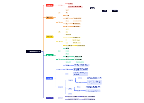 灯具材料调研分类分析