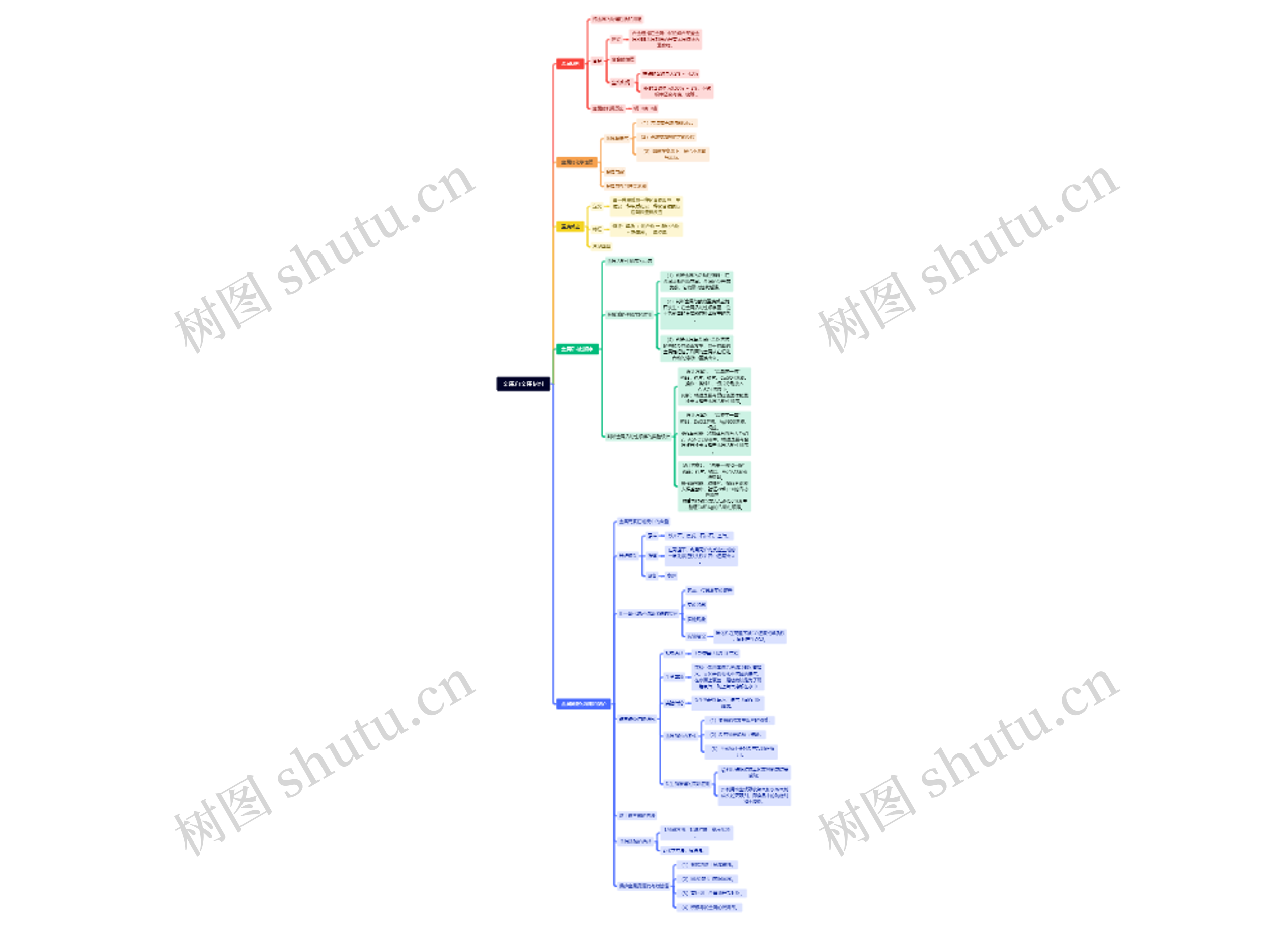 金属和金属材料