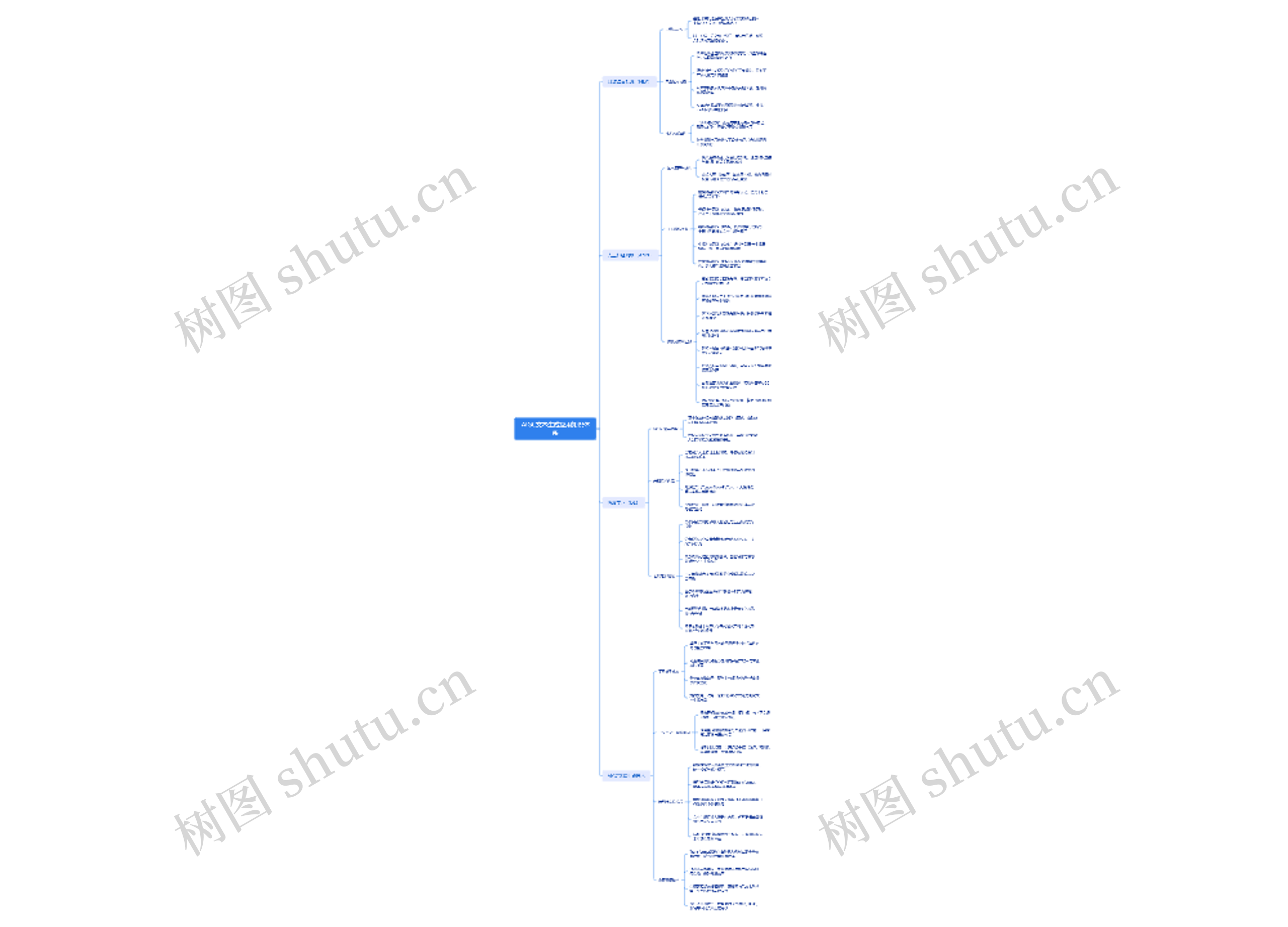 AIGC文本生成应用知识体系