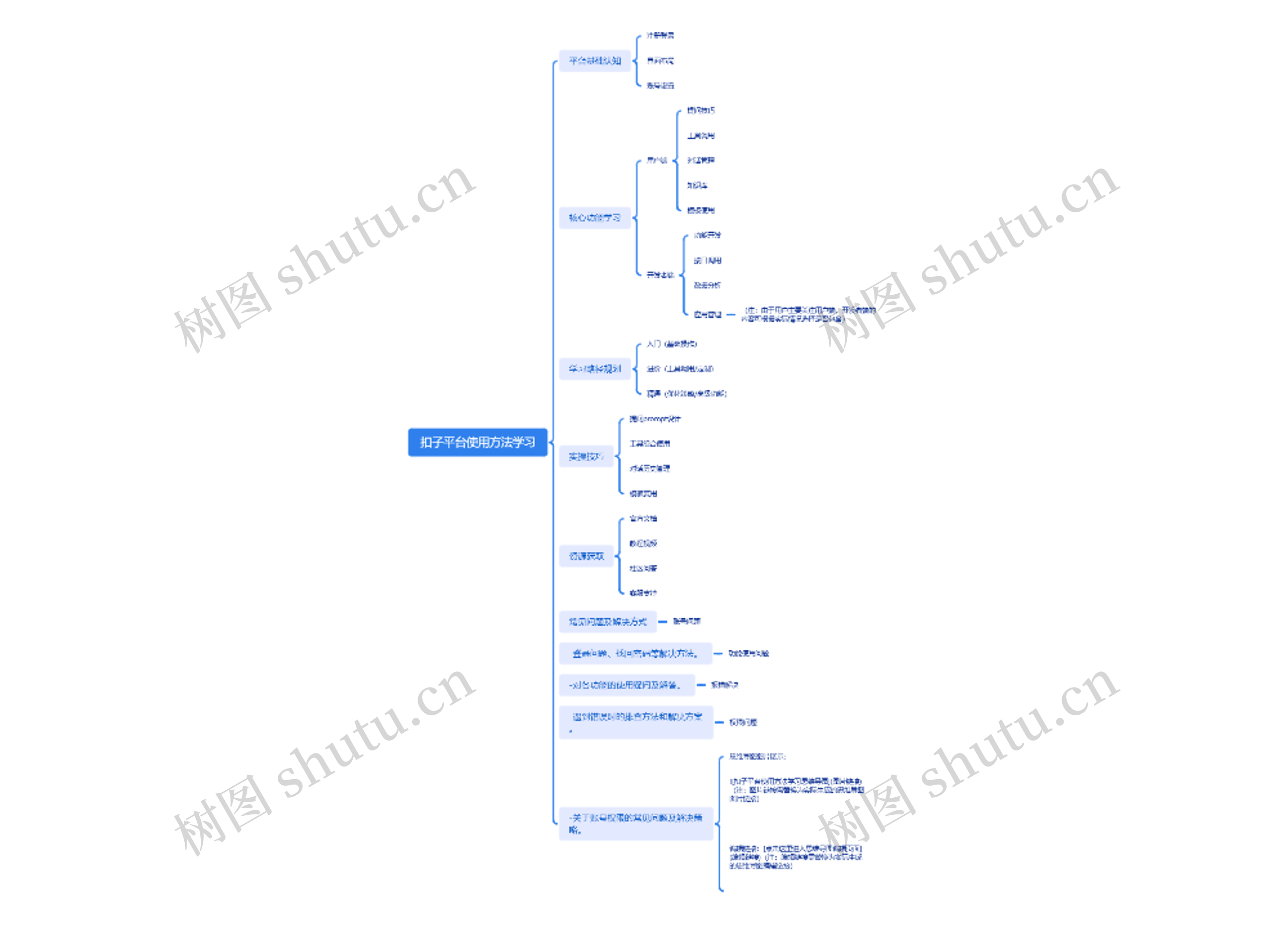 扣子平台使用方法学习