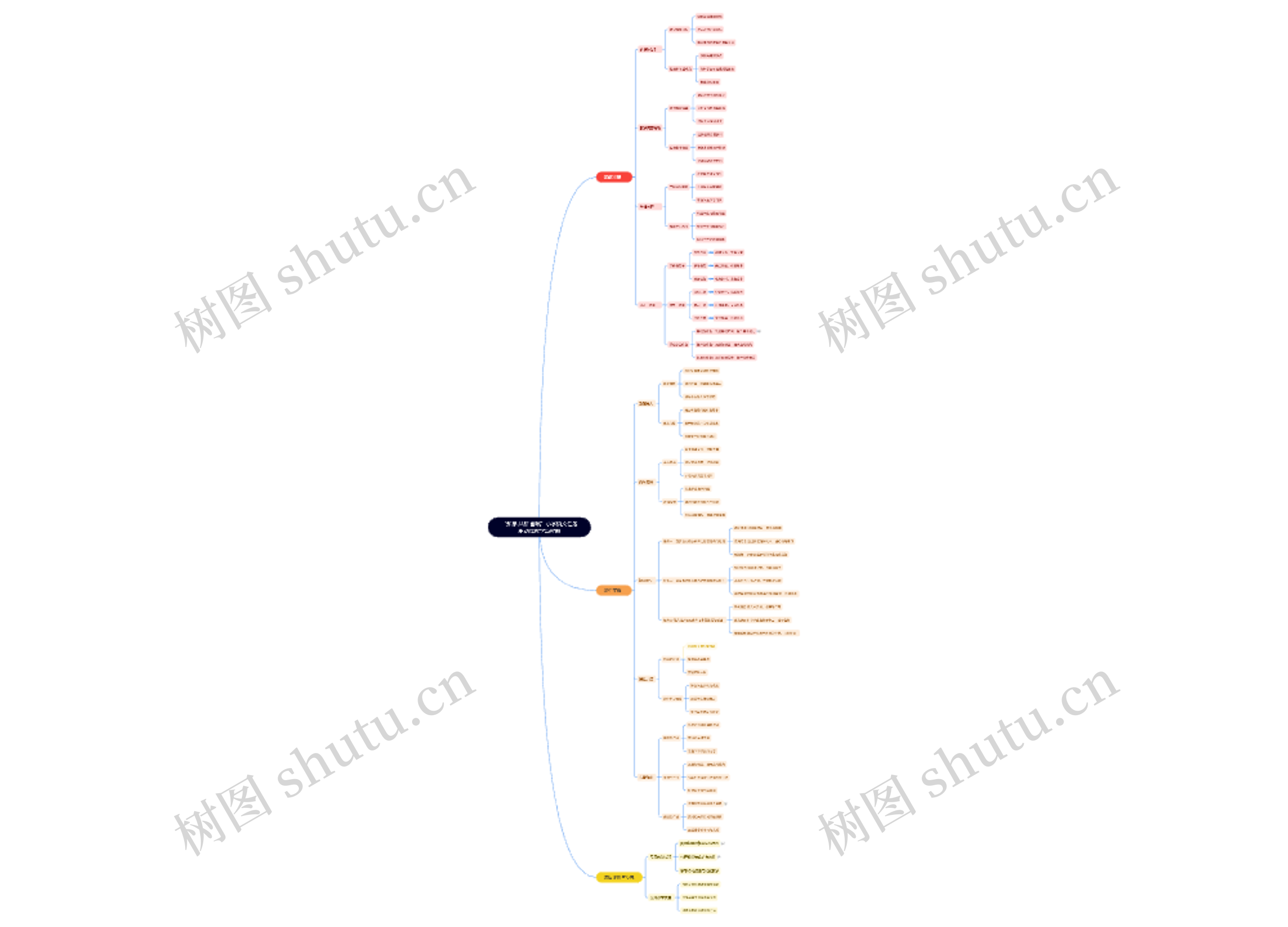 “预学·共研·创展”小学语文任务驱动式教学流程图