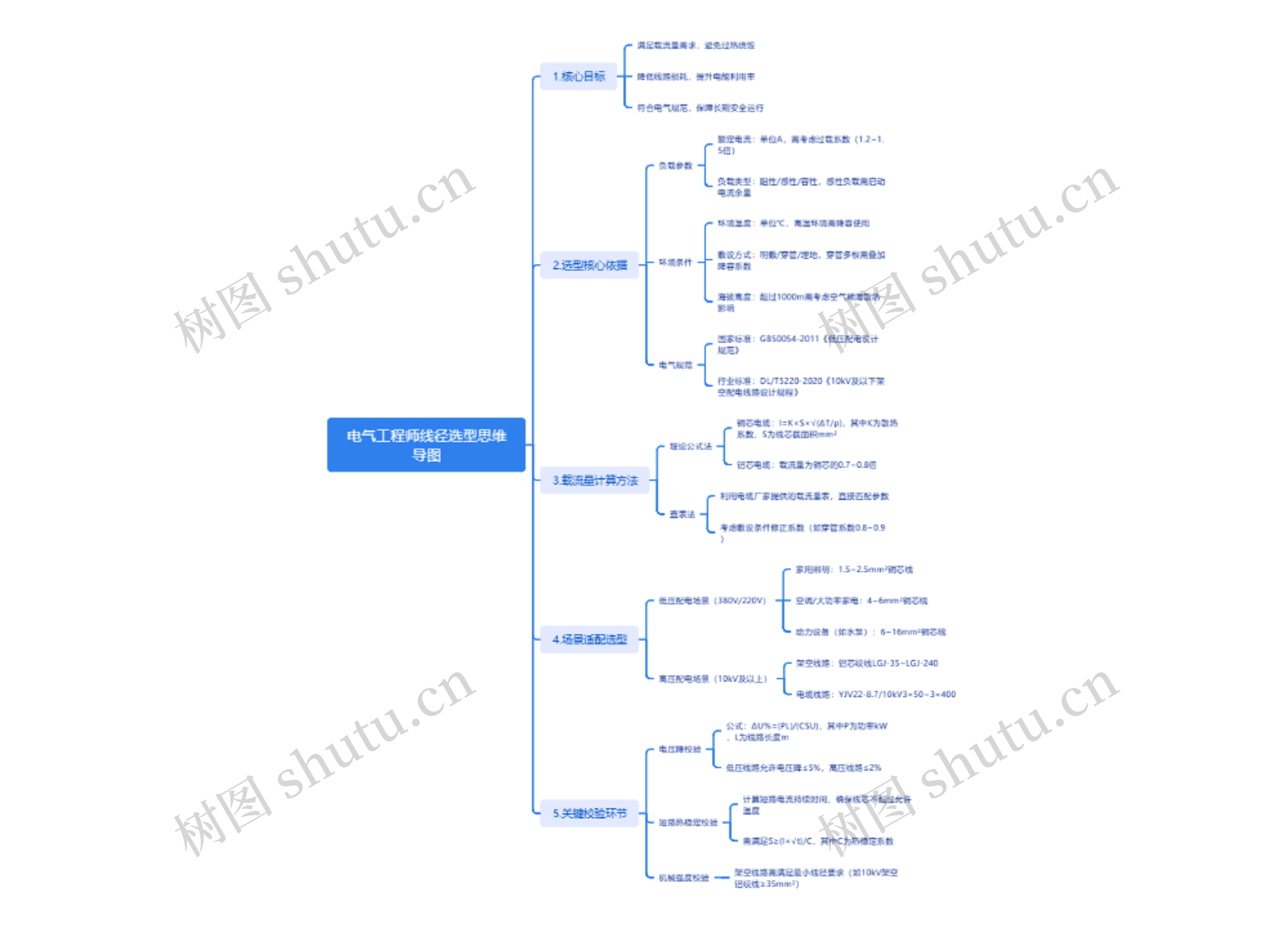 电气工程师线径选型思维导图