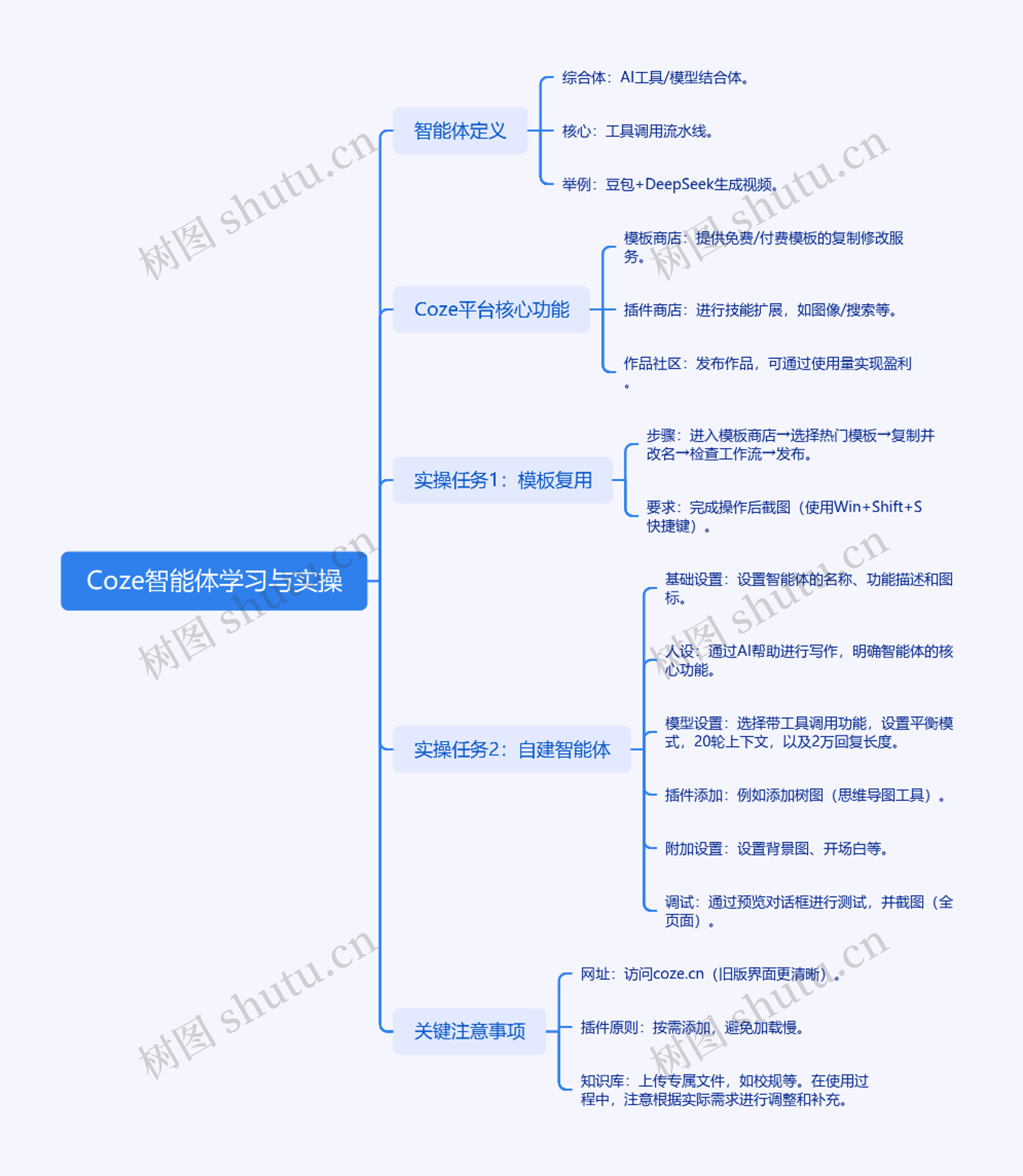 Coze智能体学习与实操