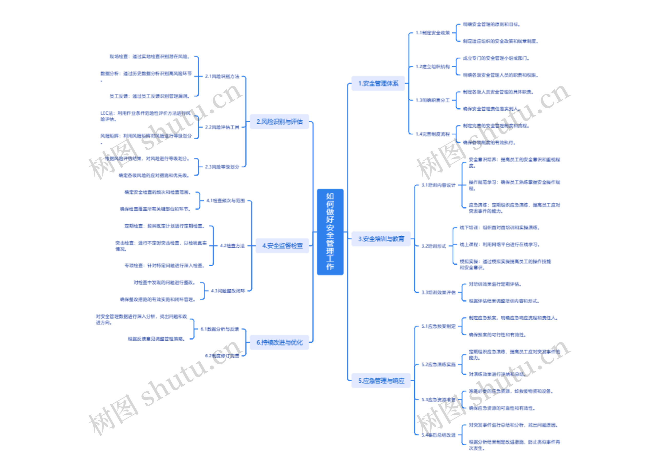 如何做好安全管理工作