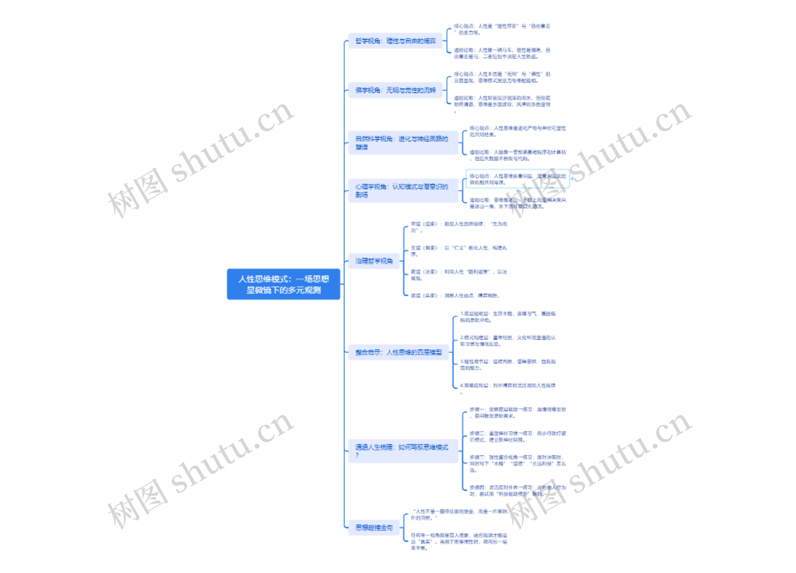 人性思维模式：一场思想显微镜下的多元观测