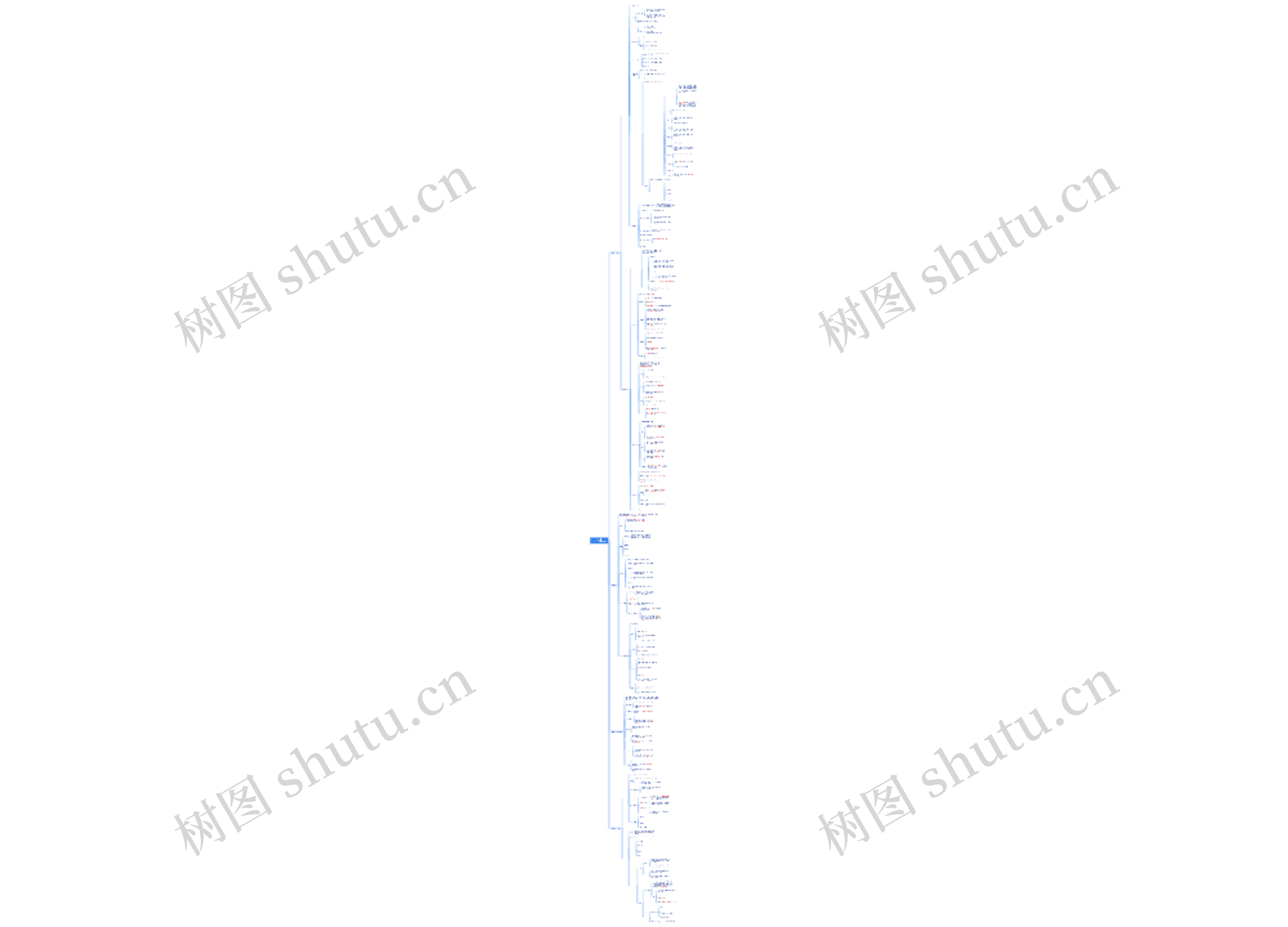 第三章组织设计与组织文化