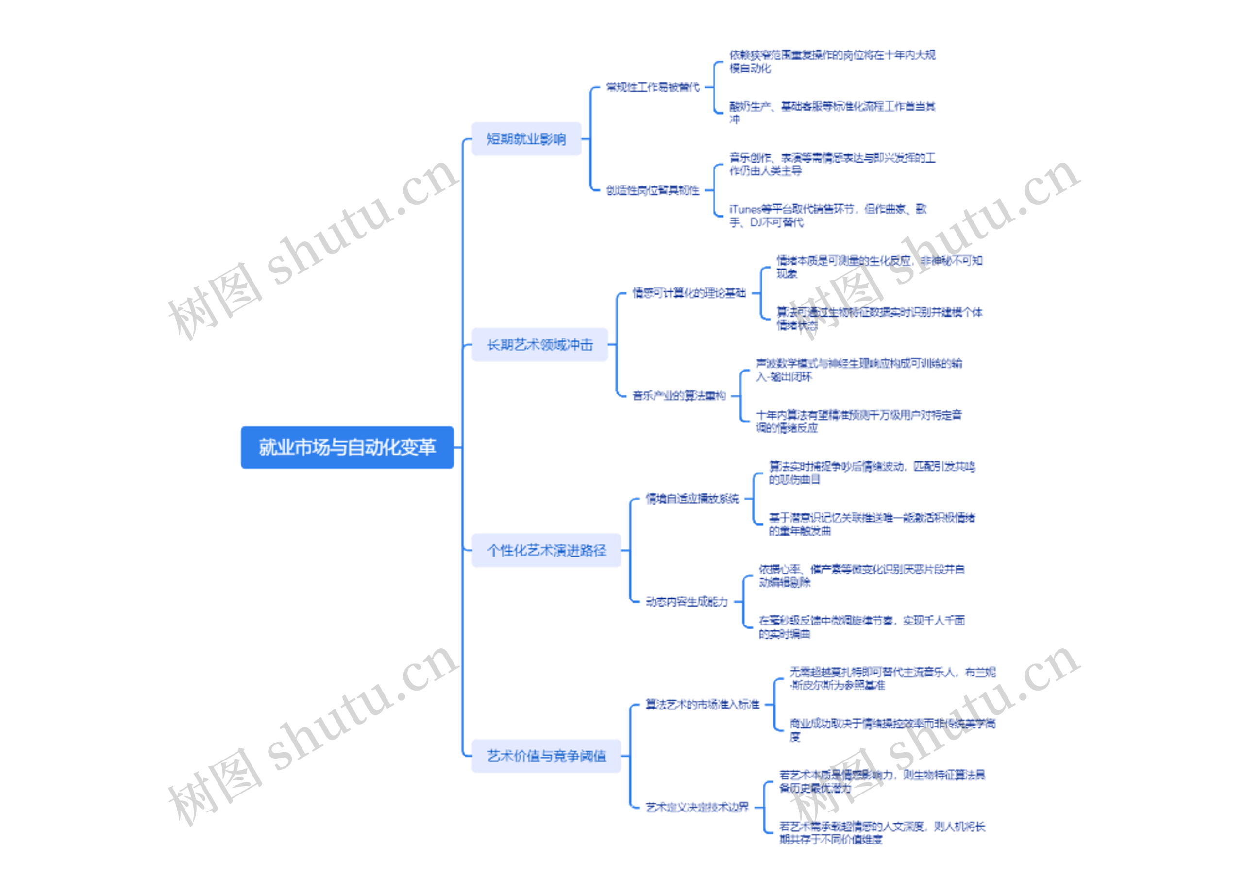 就业市场与自动化变革