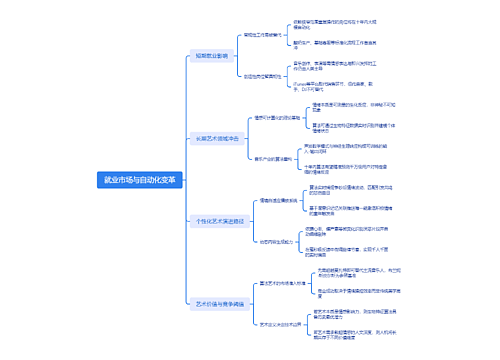 就业市场与自动化变革