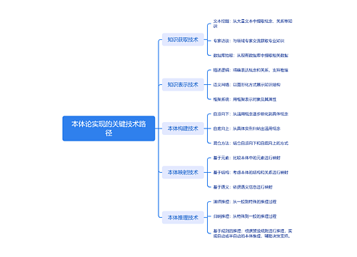 本体论实现的关键技术路径