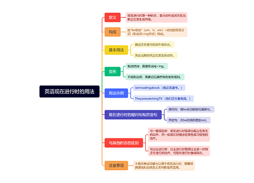 英语现在进行时的用法
