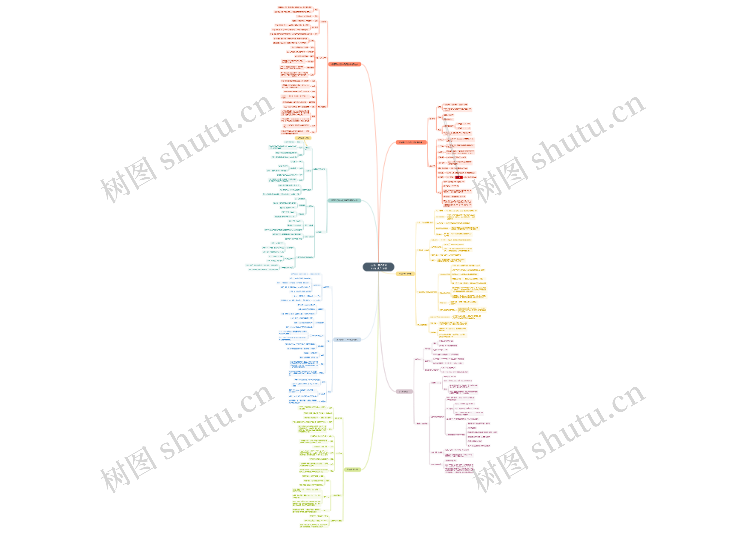    八上中国近代史    屈辱 反抗 探索