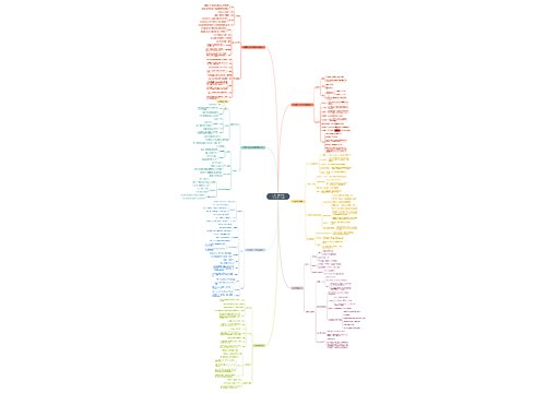    八上中国近代史    屈辱 反抗 探索