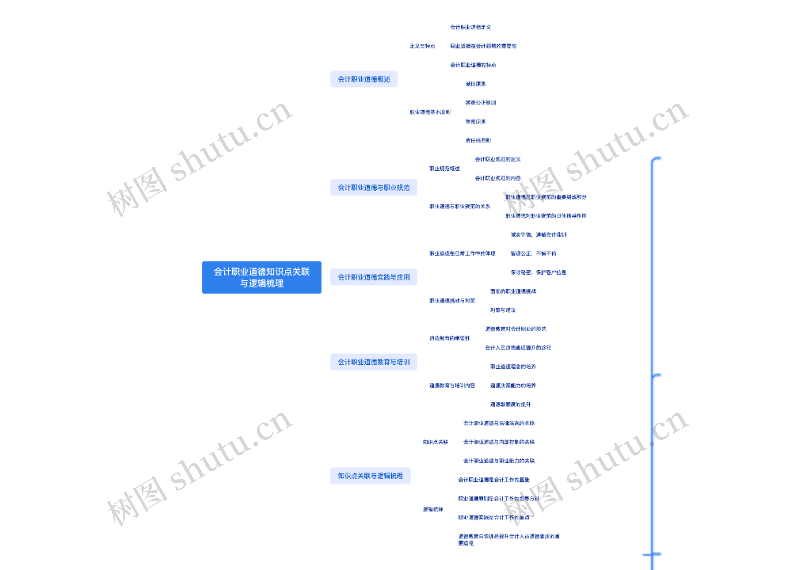 会计职业道德知识点关联与逻辑梳理