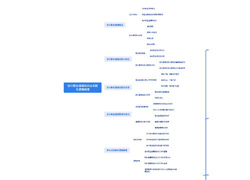 会计职业道德知识点关联与逻辑梳理