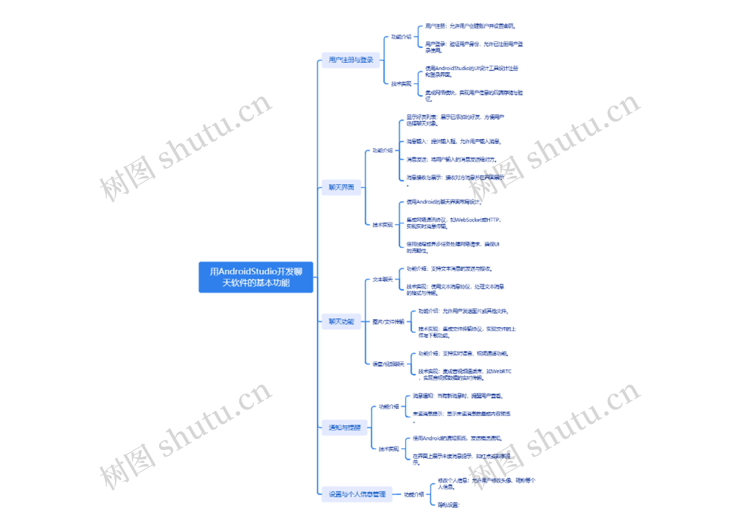 用AndroidStudio开发聊天软件的基本功能