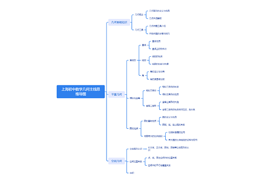 上海初中数学几何主线思维导图