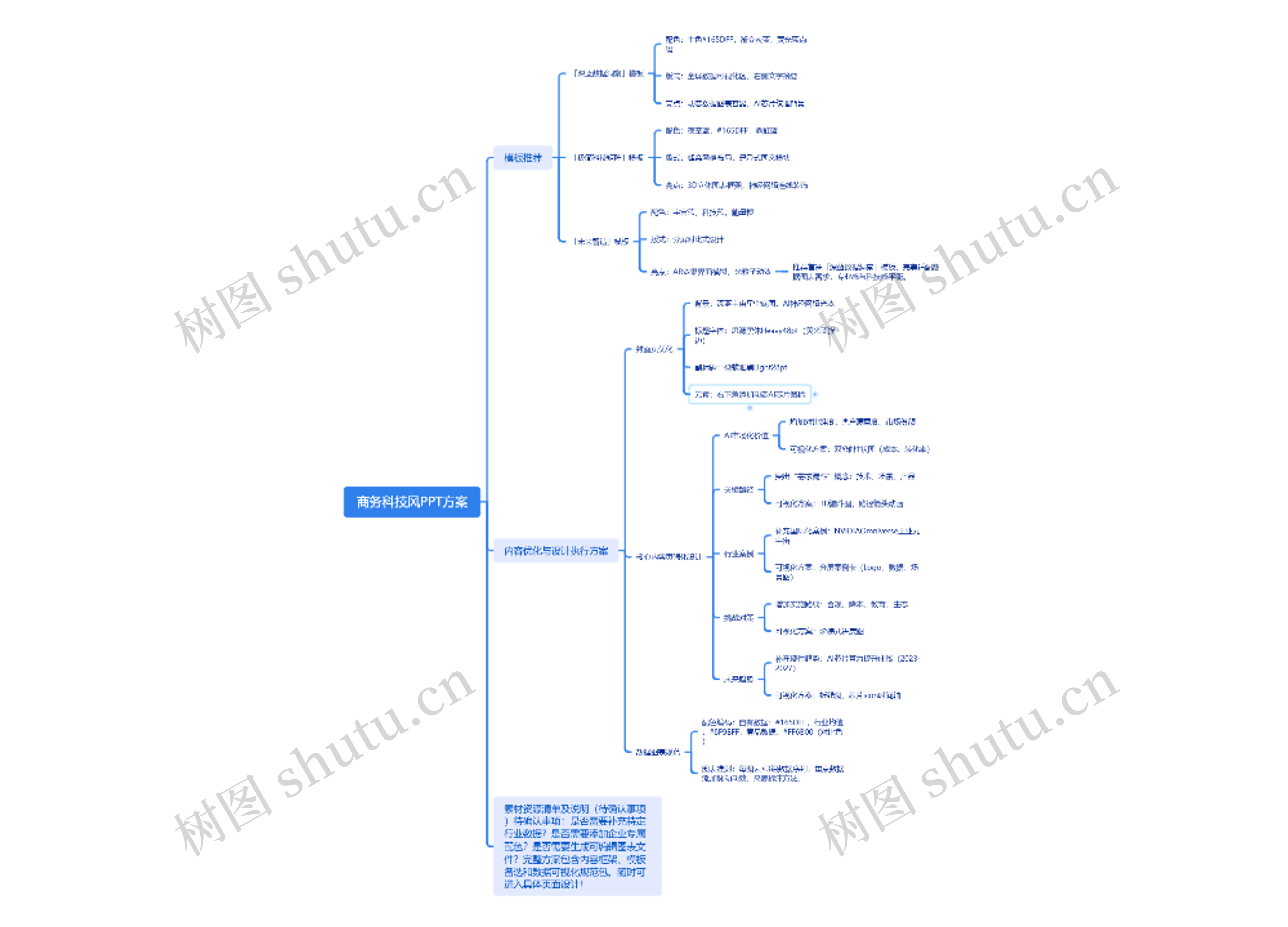 商务科技风PPT方案