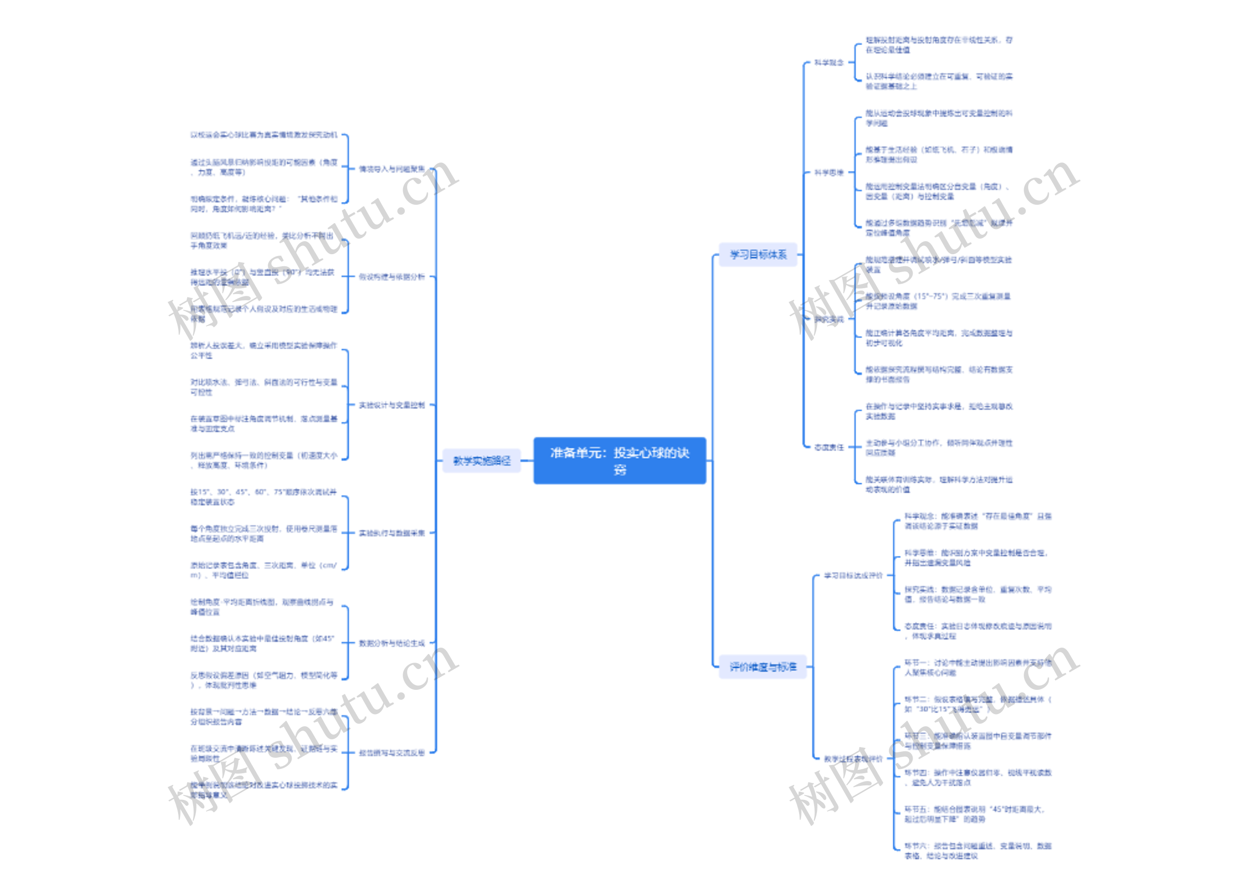 准备单元：投实心球的诀窍