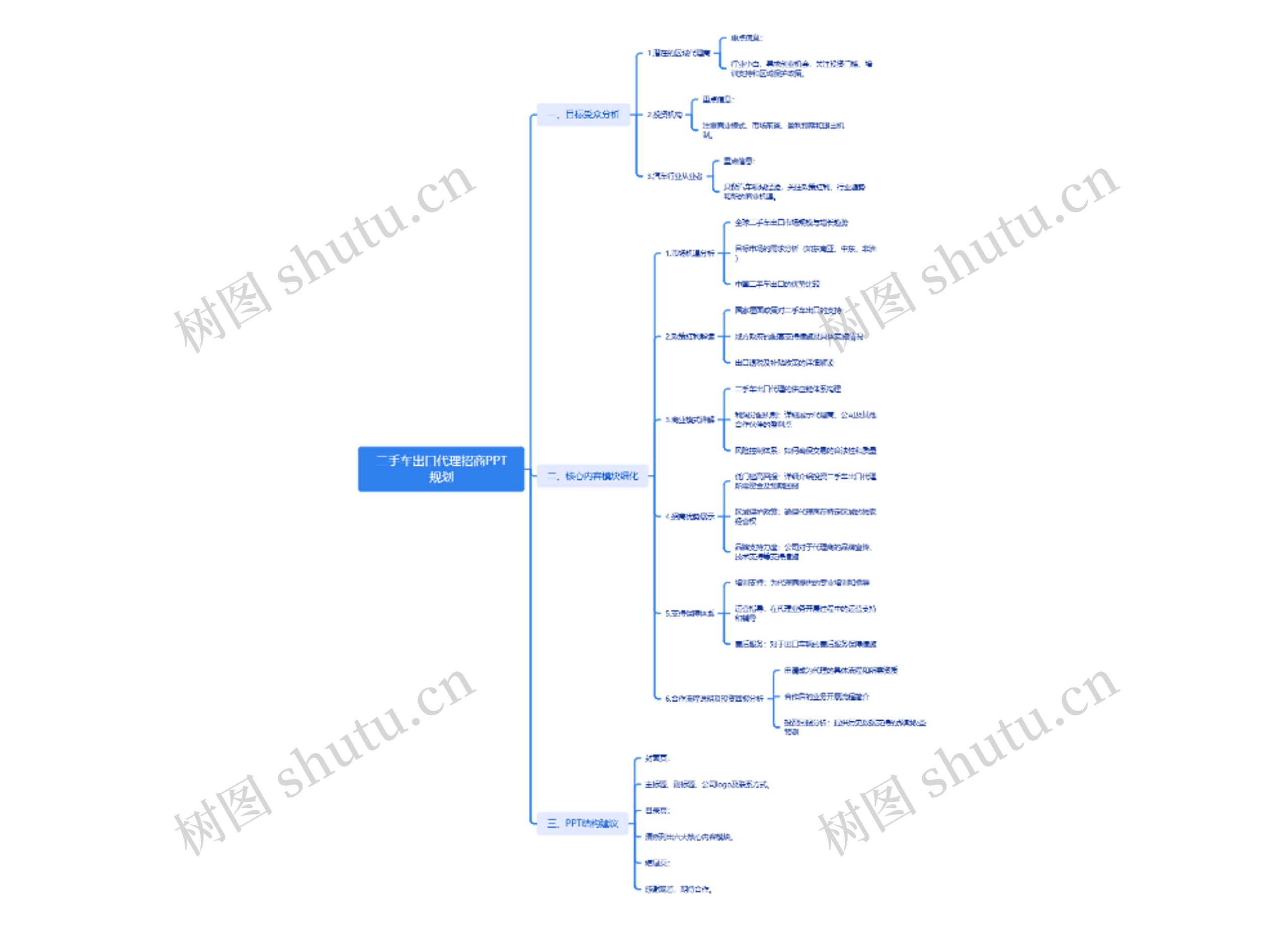 二手车出口代理招商PPT规划