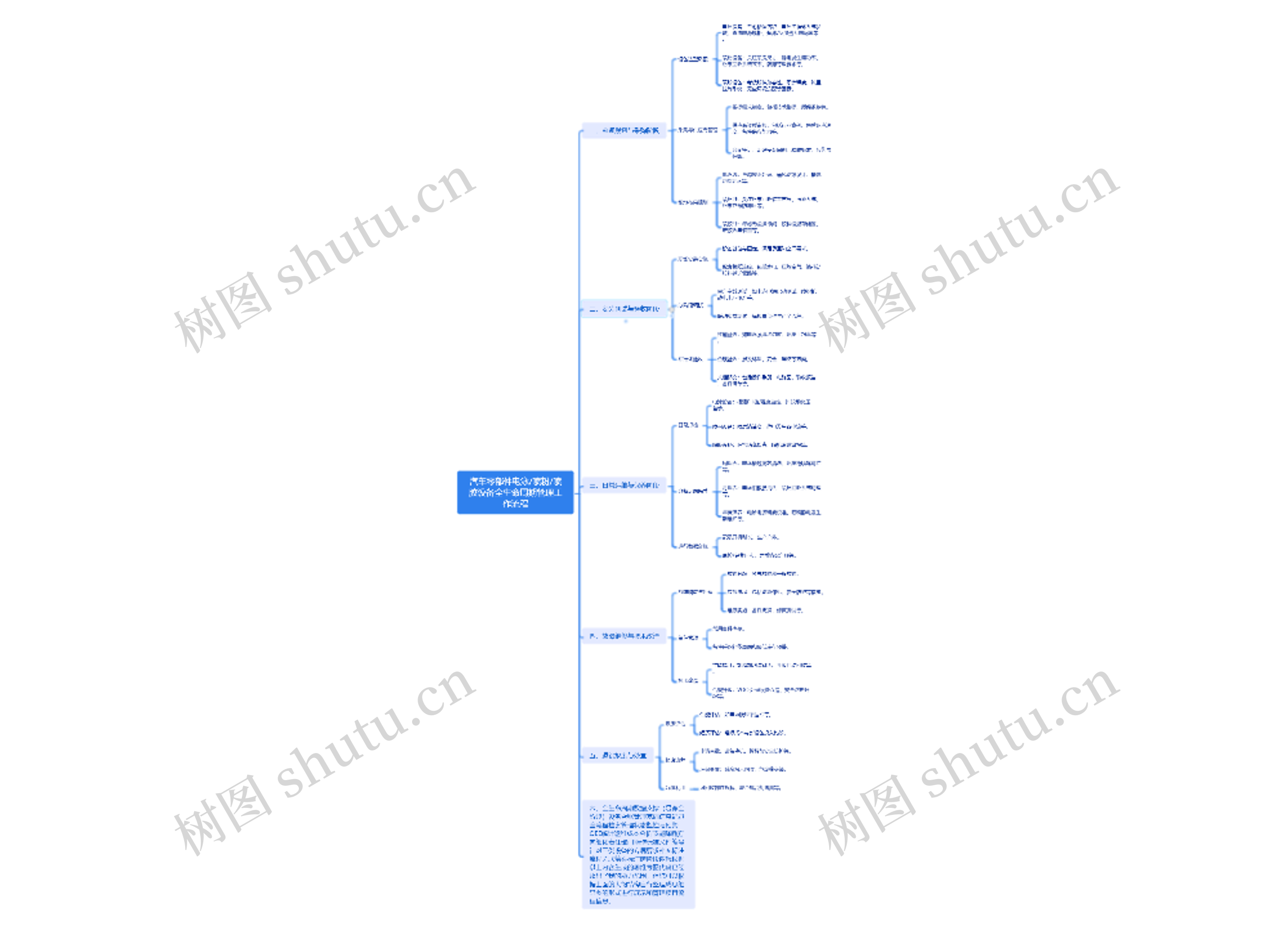 汽车零部件电泳/喷粉/喷胶设备全生命周期管理工作流程