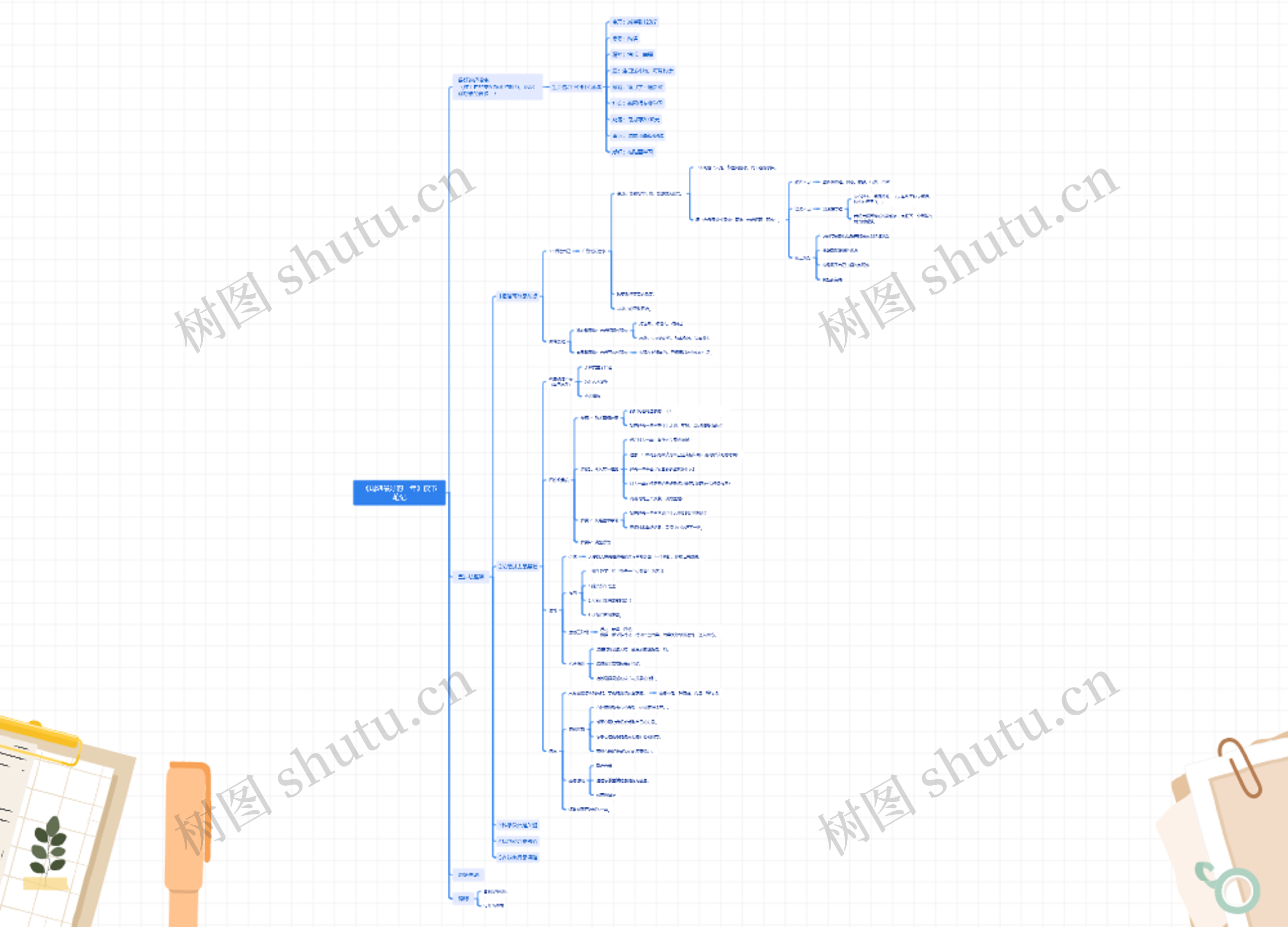 《规划最好的一年》读书笔记