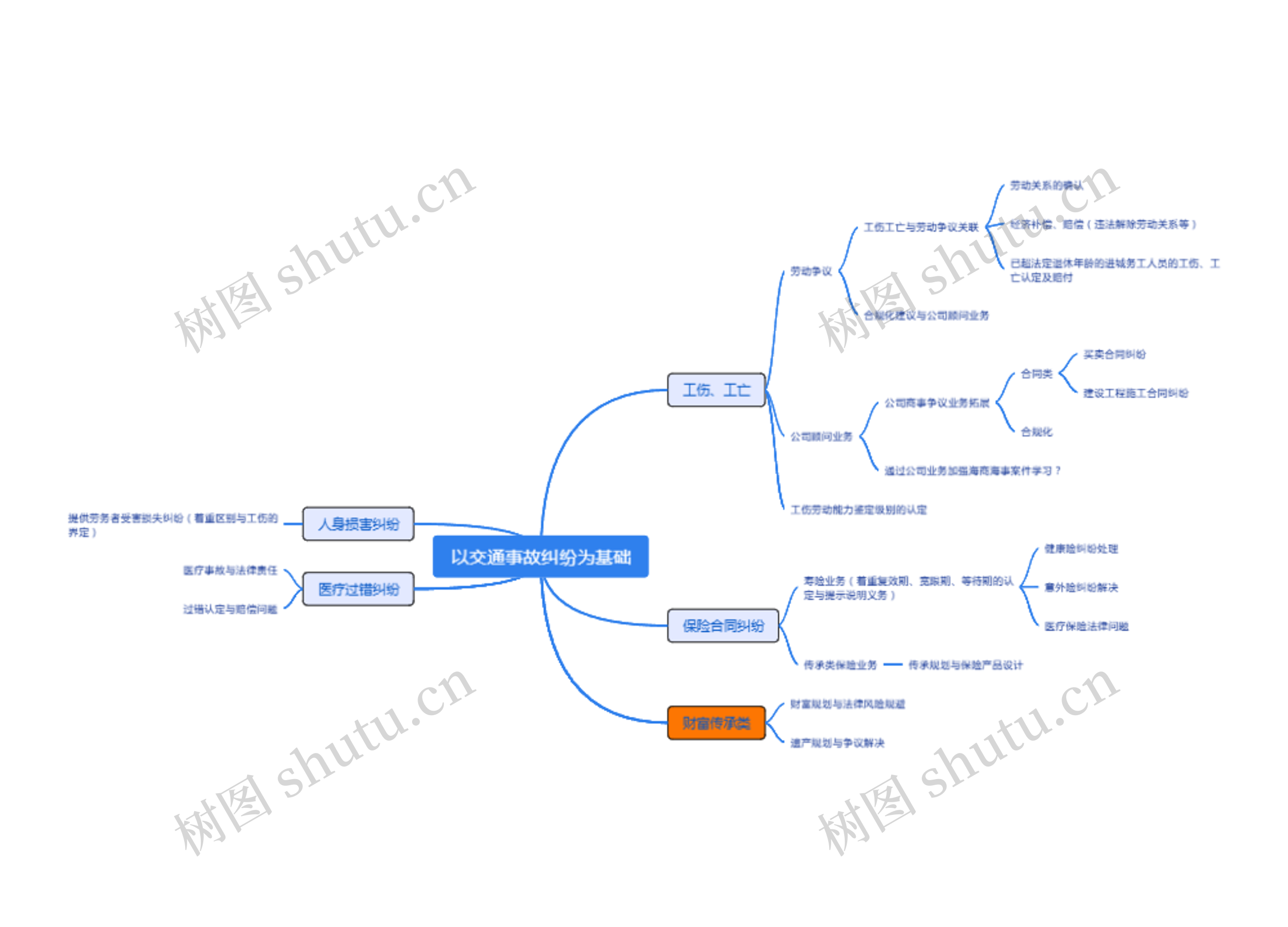 以交通事故纠纷为基础