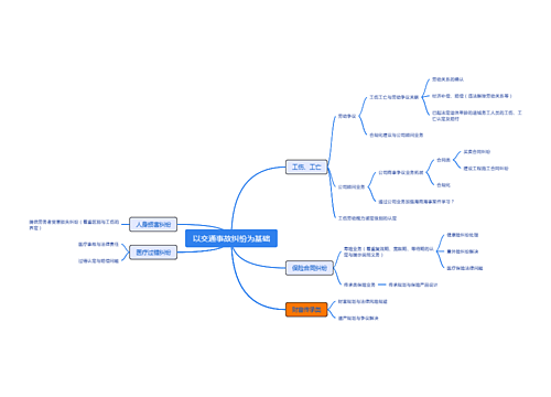 以交通事故纠纷为基础