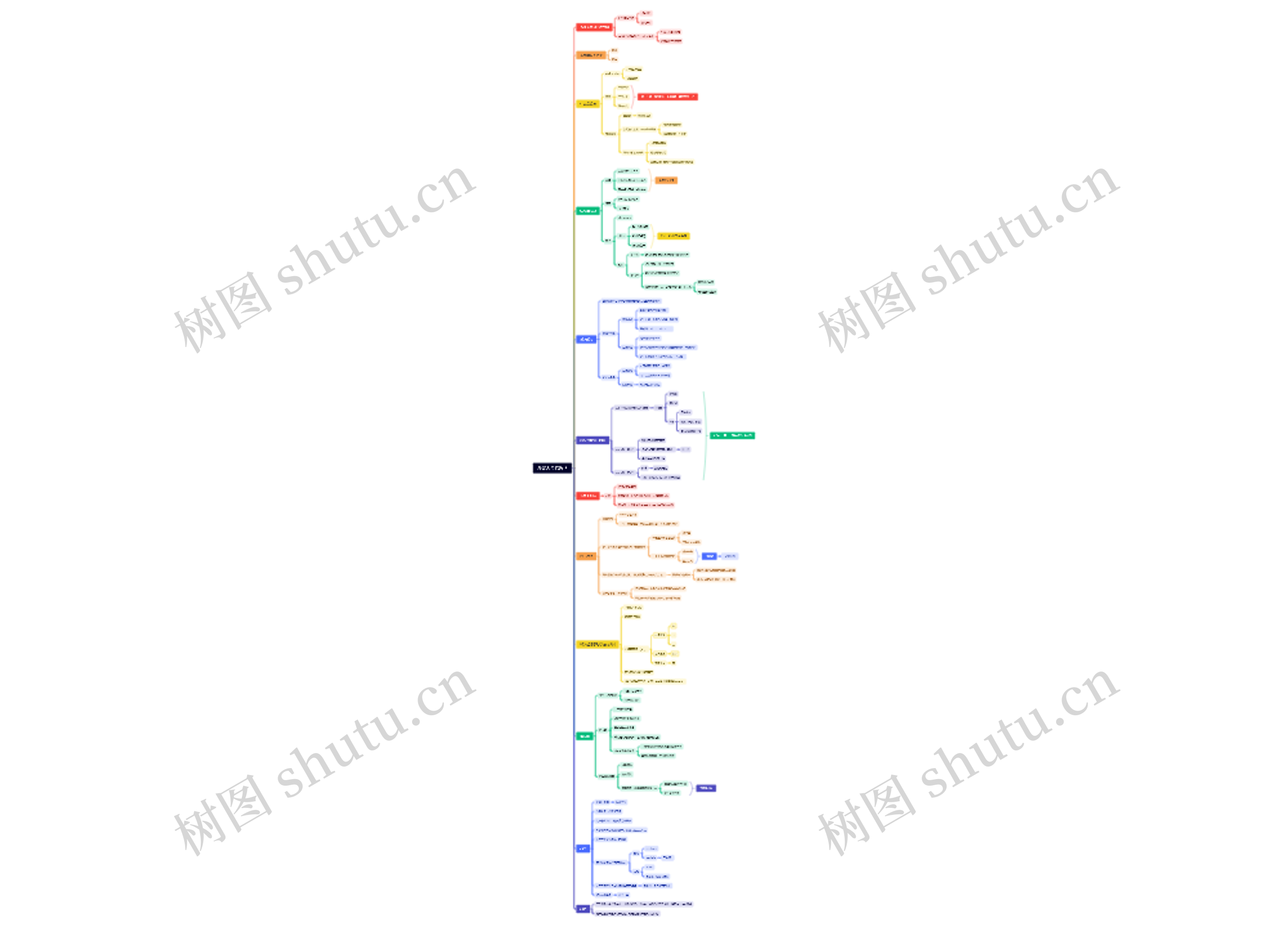 漫谈古希腊哲学