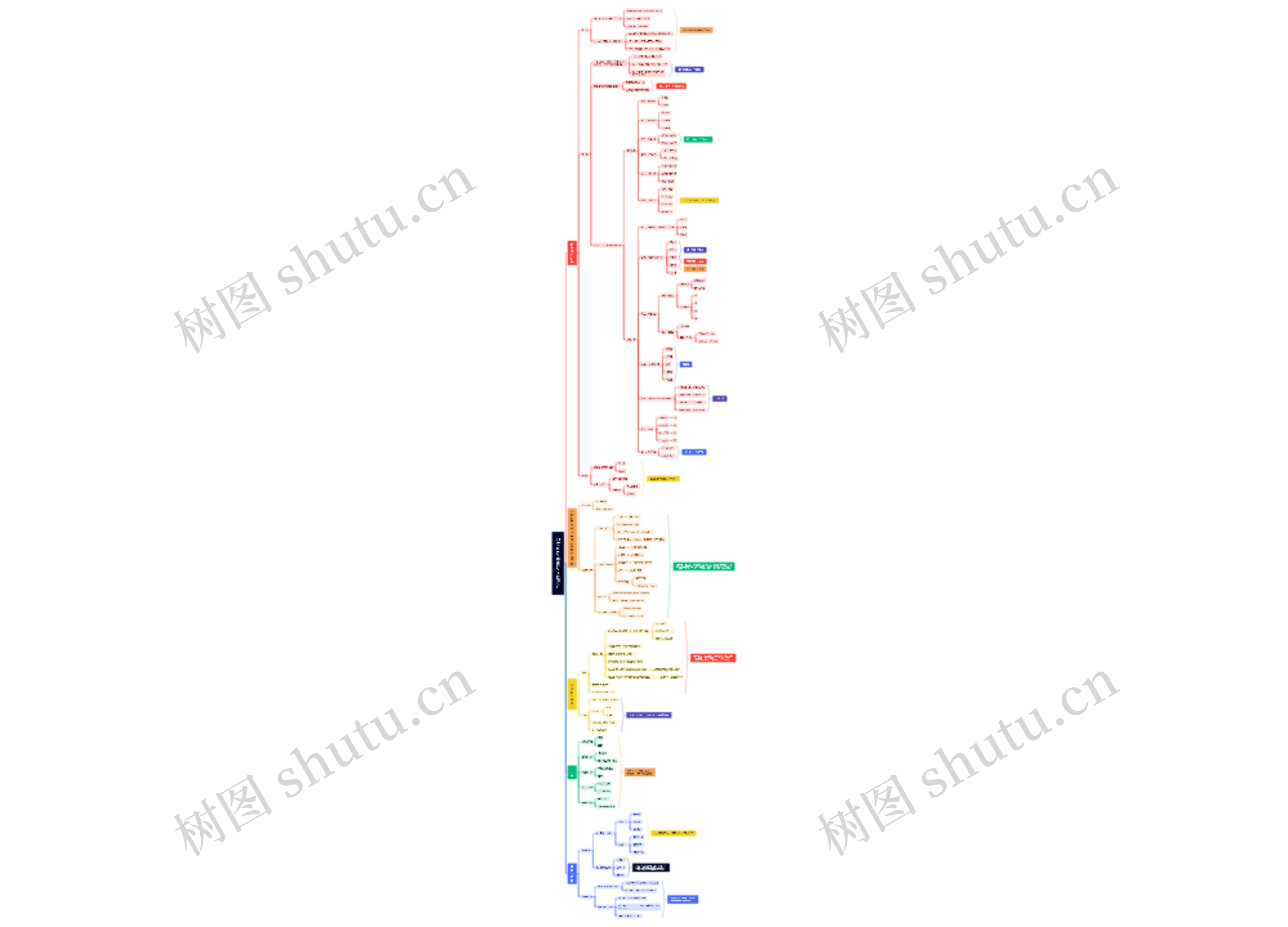 001为什么学和如何学《金刚经》