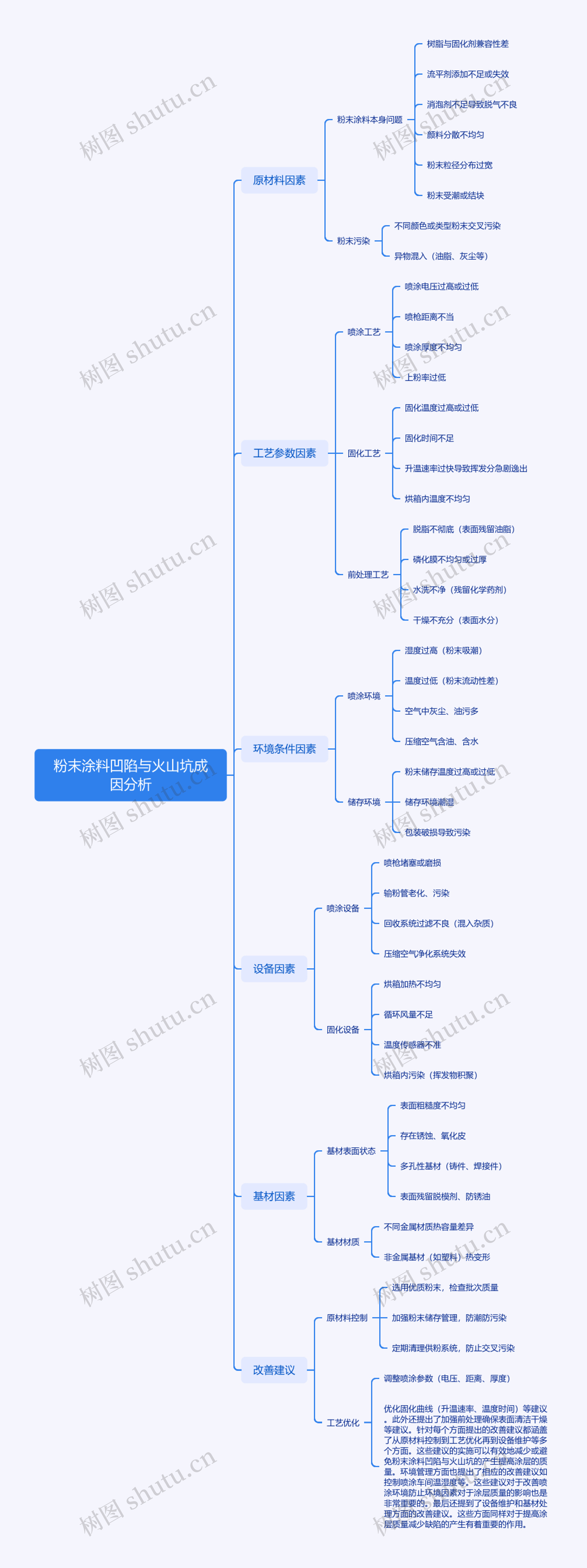 粉末涂料凹陷与火山坑成因分析