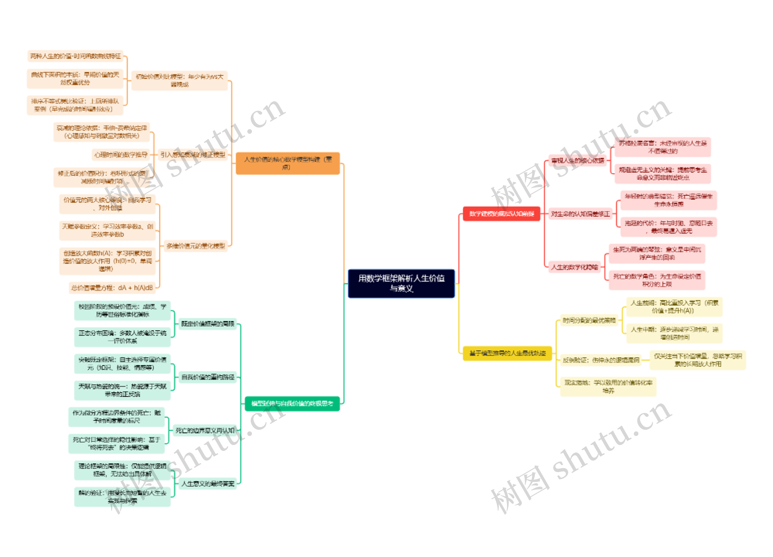 用数学框架解析人生价值与意义