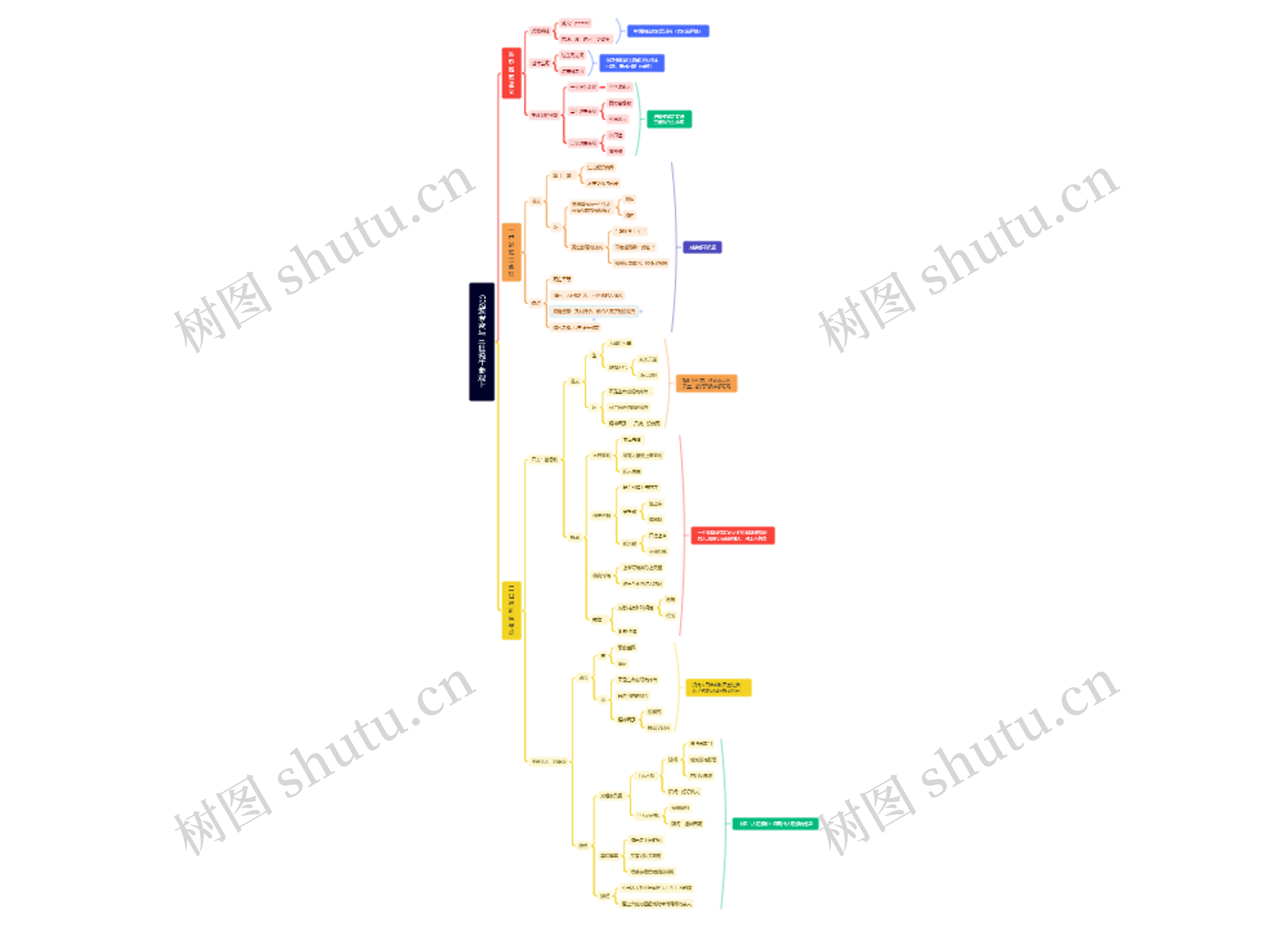 002 波罗蜜与三世说生命观上
