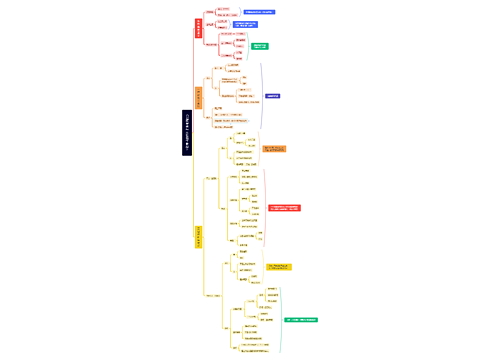 002 波罗蜜与三世说生命观上