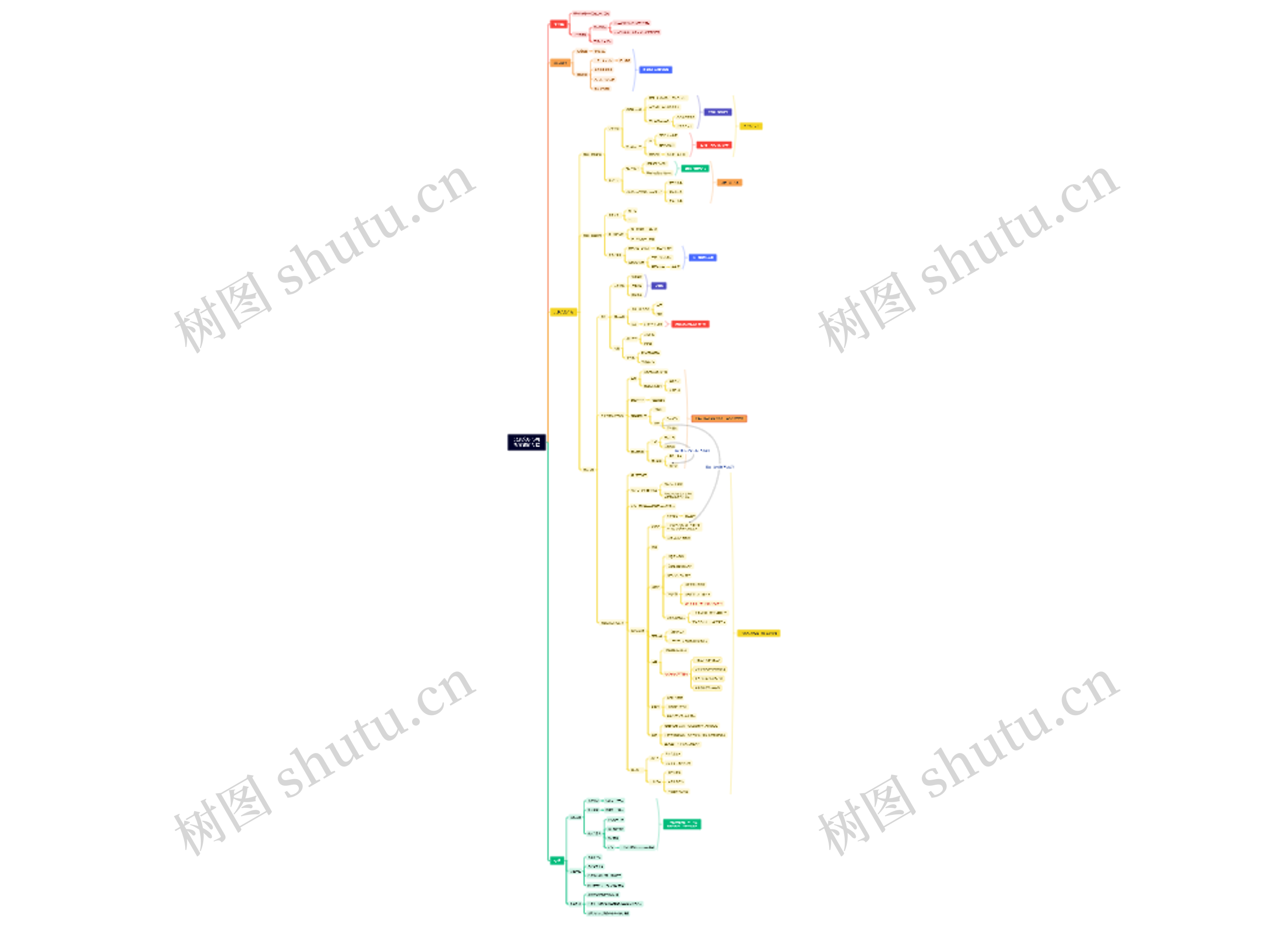 父系文明与母系文明的差异