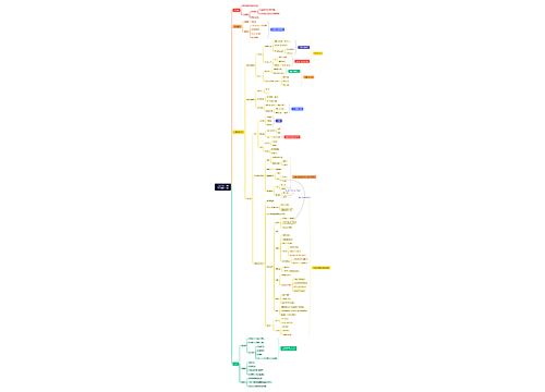 父系文明与母系文明的差异