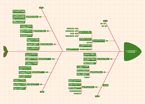 2023年信誉楼总销量2000万WBS思维构图