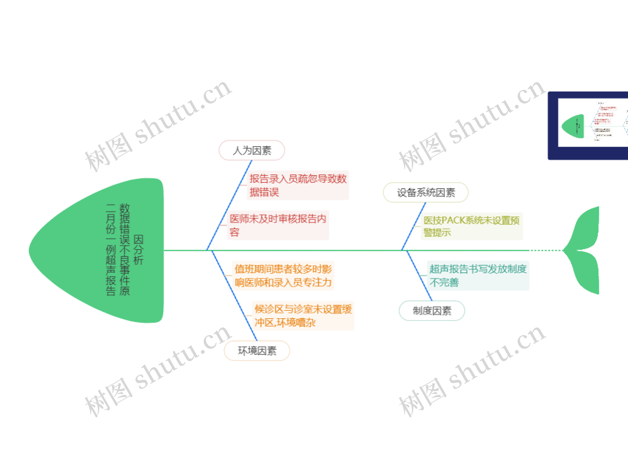 二月份一例超声报告数据错误不良事件原因分析