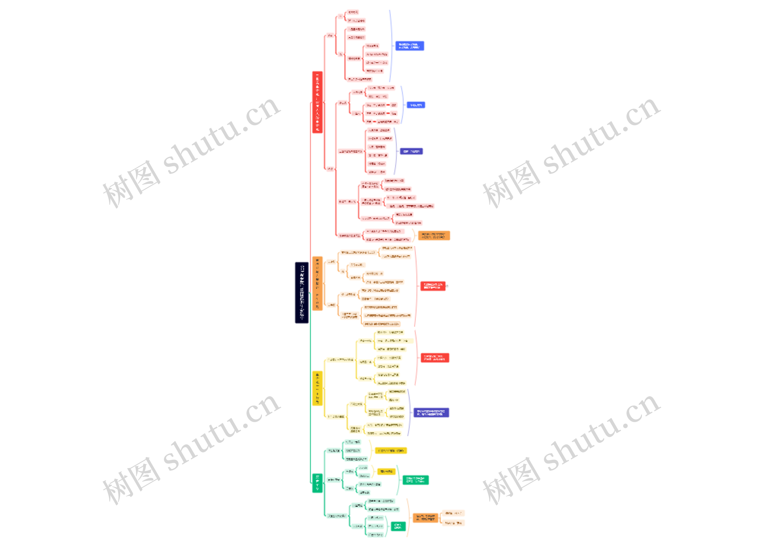 003 波罗蜜与三世说的生命观中