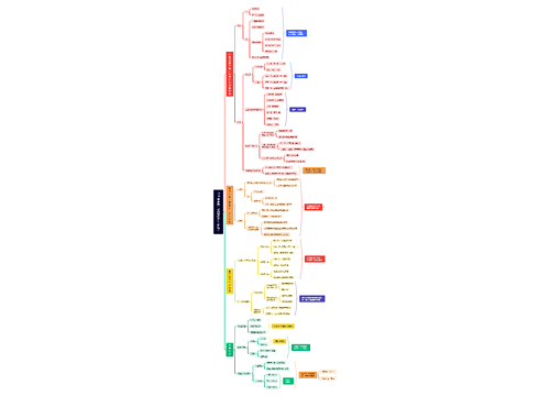 003 波罗蜜与三世说的生命观中