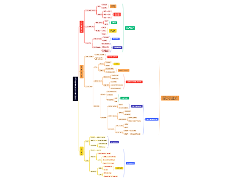 005 佛教是消极的却又是大积极的